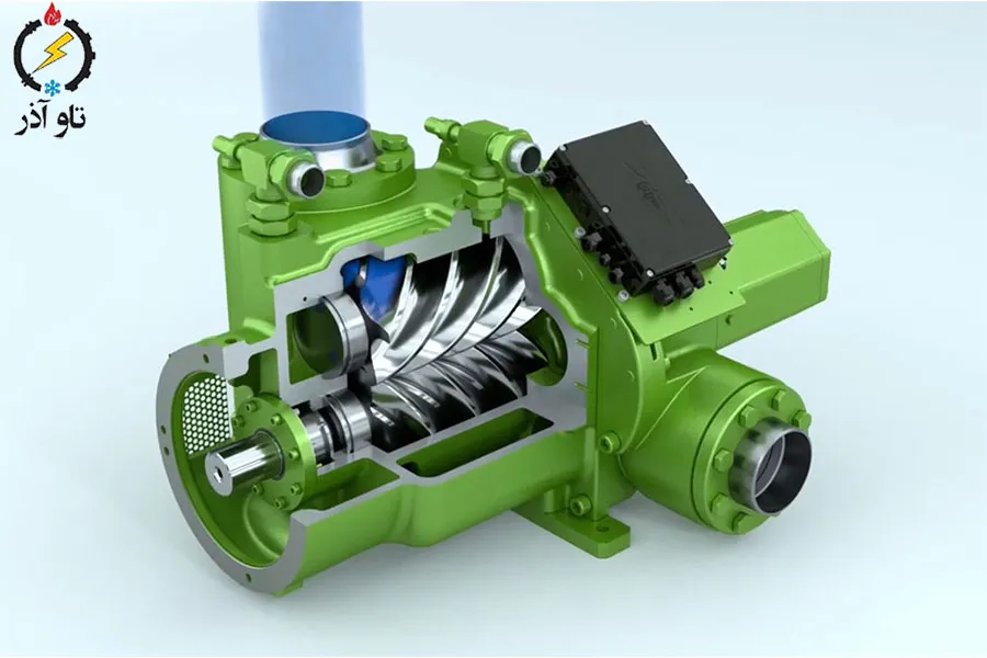 کنترل ظرفیت، اینورترها و ماژول‌های هوشمند (IQ MODULE) کمپرسور بیتزر