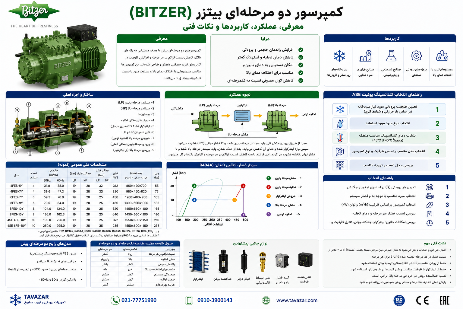 کمپرسور دو مرحله‌ای بیتزر — معرفی، عملکرد، کاربردها و نکات فنی