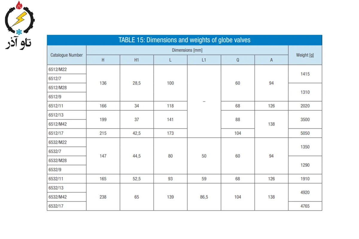 نکات خرید — چگونه از فروشنده مطمئن شویم؟