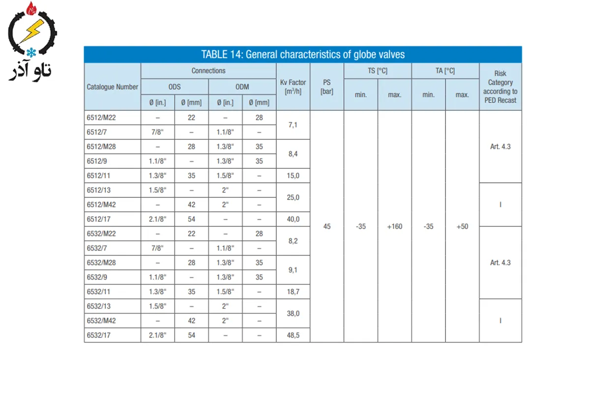 تفاوت گلوب ولو و بال ولو چیست؟
