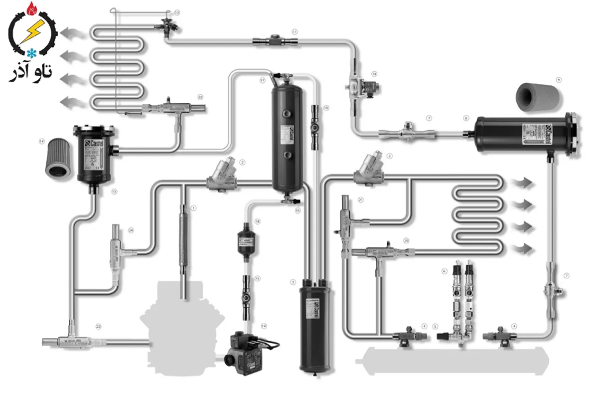 ساختار و طراحی گلاب ولو کستل