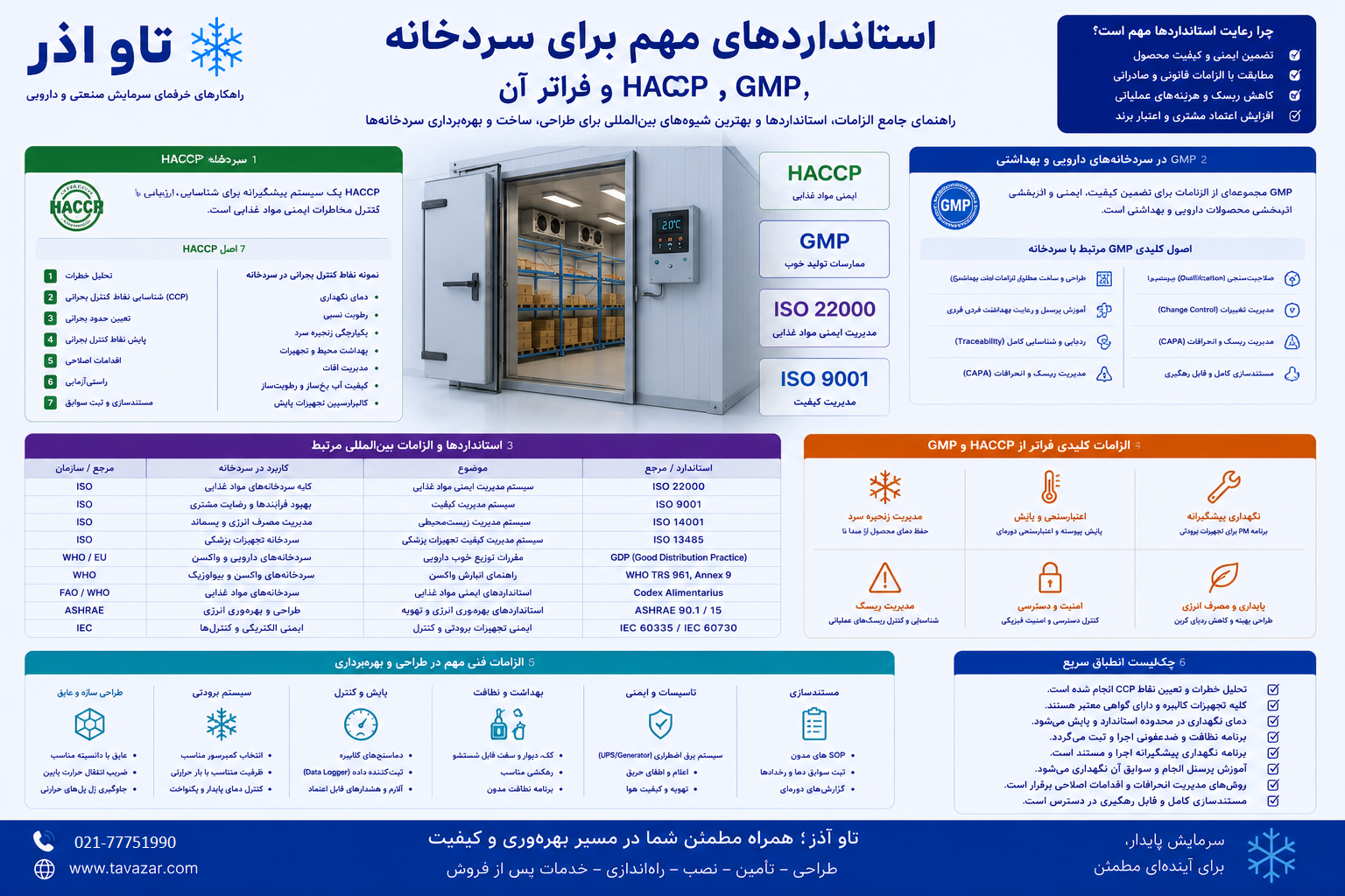 استانداردهای مهم برای سردخانه — HACCP، GMP و فراتر از آن