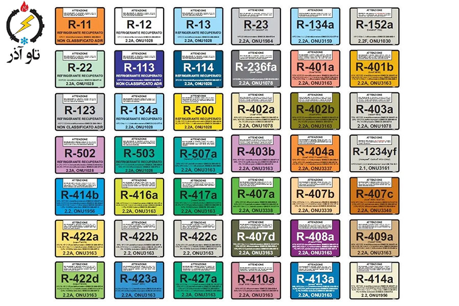 انتخاب مبرد و روغن — جزئیات کاربردی