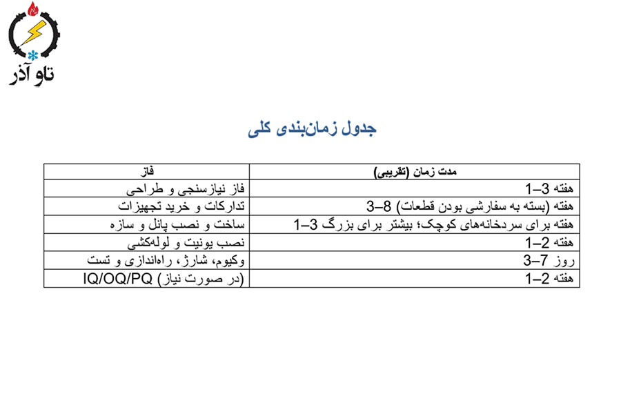 جدول زمان‌بندی کلی (نمونه)