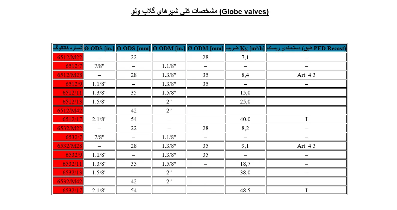 نصب و نکات اجرایی گلاب ولو کستل