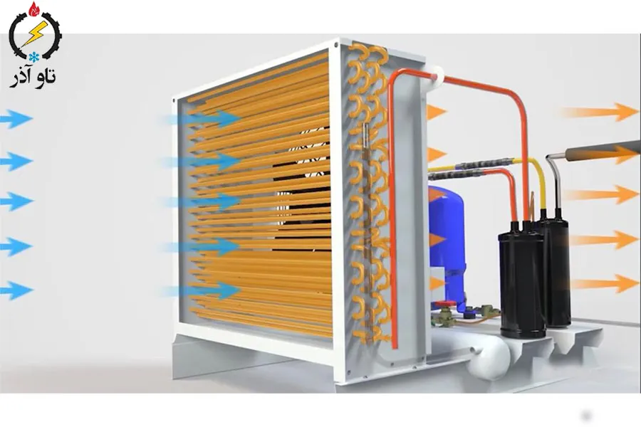 مقدمه کندانسینگ یونیت آسه