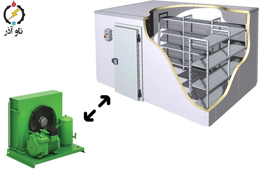 مثال عملی سریع