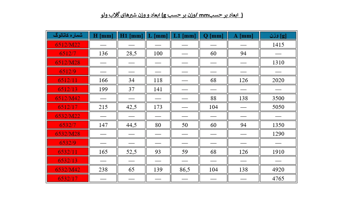نکات انتخاب گلاب ولو کستل برای پروژه شما