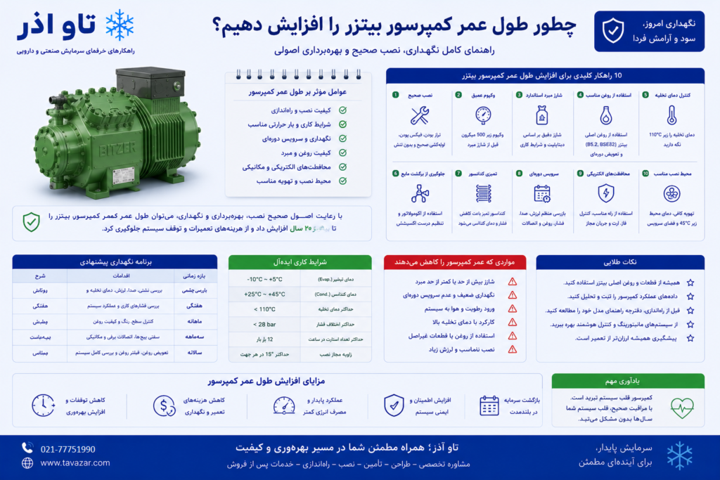 چطور طول عمر کمپرسور بیتزر را افزایش دهیم؟