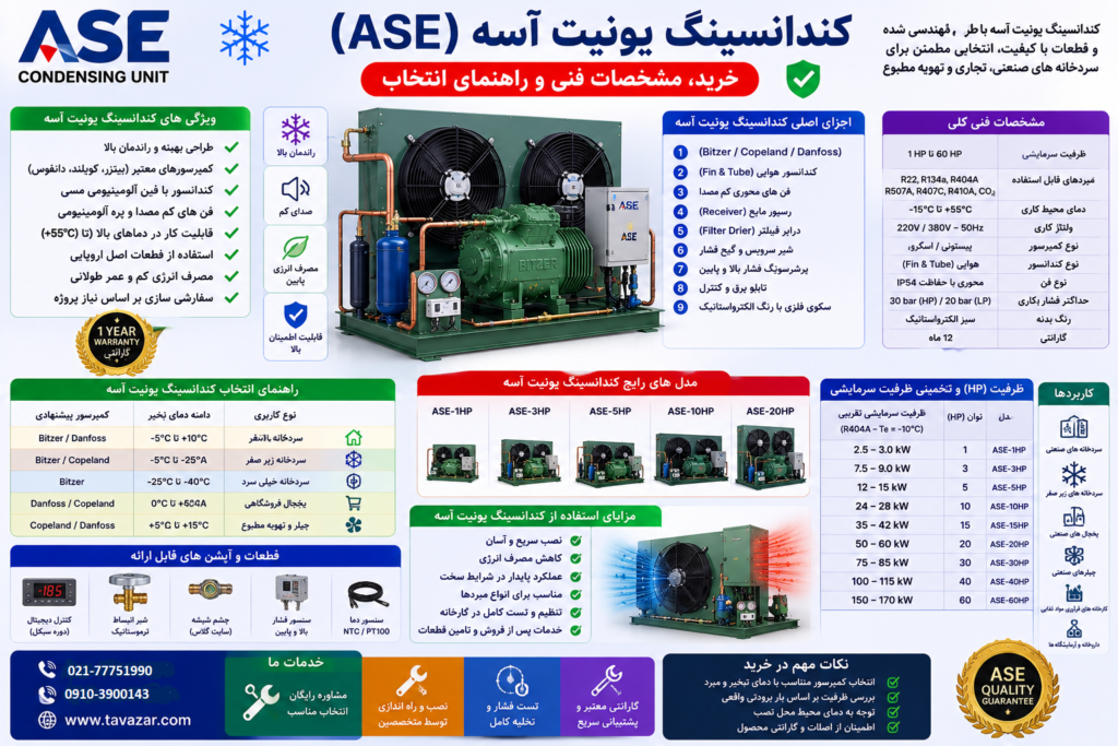 کندانسینگ یونیت آسه | خرید، مشخصات فنی و راهنمای انتخاب