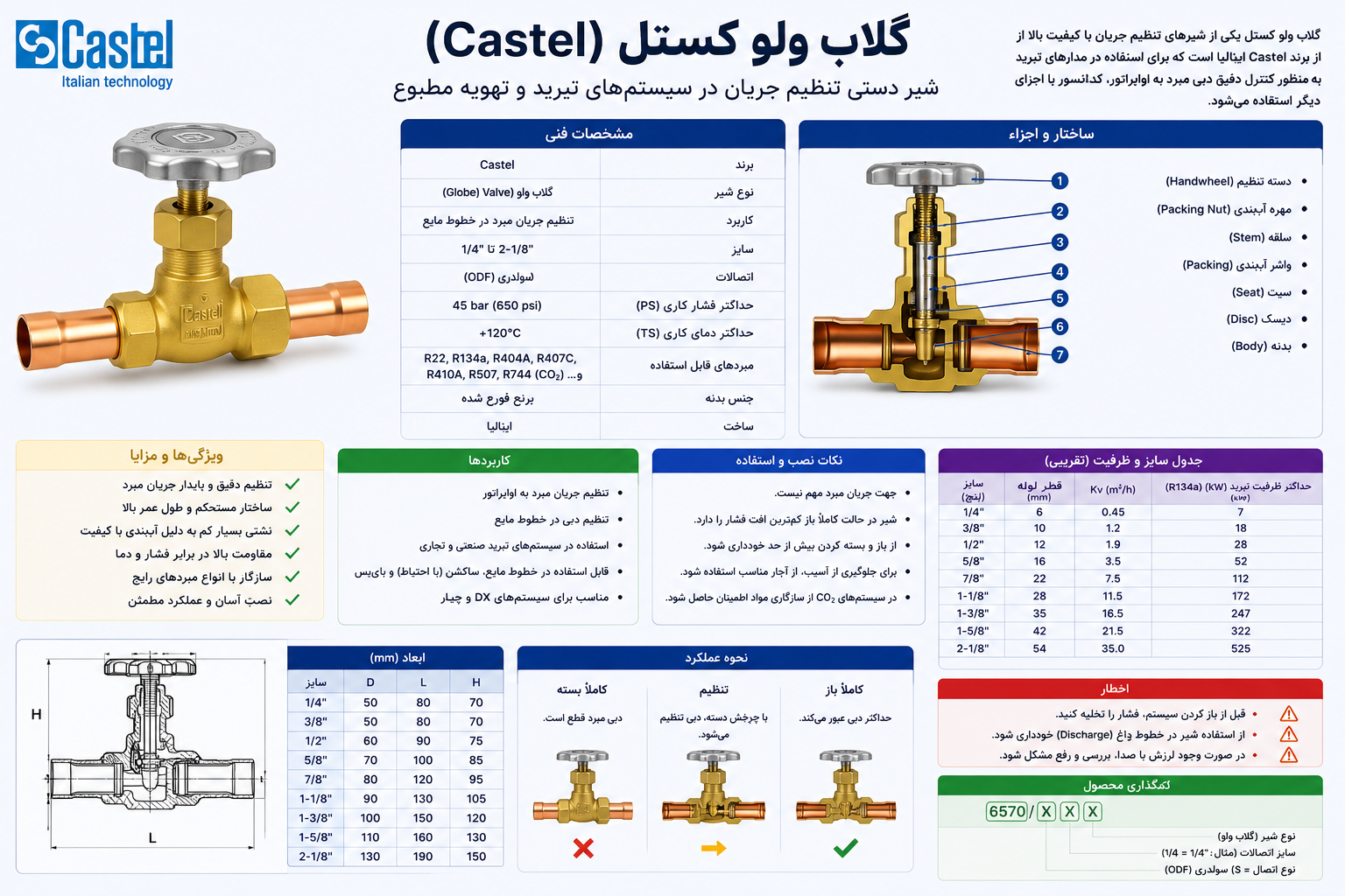 گلاب ولو کستل