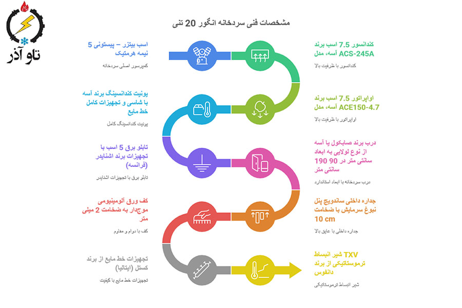 پارامترها و قطعات اصلی