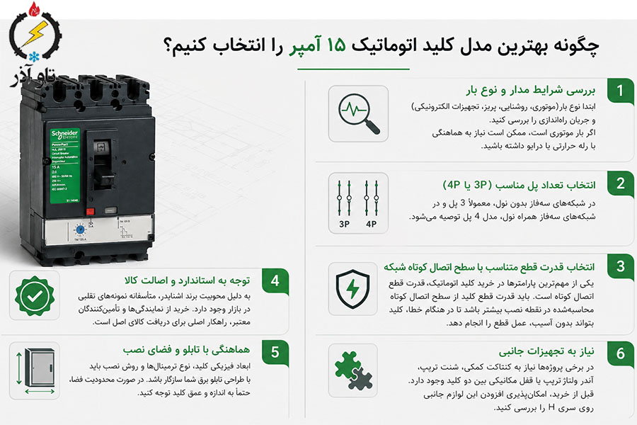 چگونه بهترین مدل کلید اتوماتیک 15 آمپر را انتخاب کنیم؟
