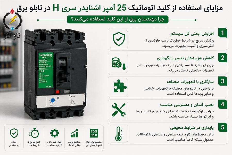 مزایای استفاده از کلید اتوماتیک 25 آمپر اشنایدر سری H در تابلو برق چرا مهندسان برق از این کلید استفاده میکنند؟
