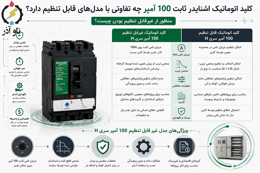 منظور از غیرقابل تنظیم بودن چیست