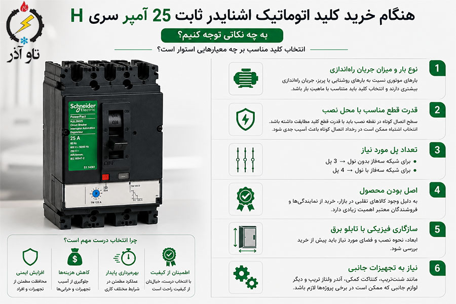 هنگام خرید کلید اتوماتیک اشنایدر ثابت 25 آمپر سری H باید به چه نکاتی توجه کنیم؟ انتخاب کلید مناسب بر چه معیارهایی استوار است؟
