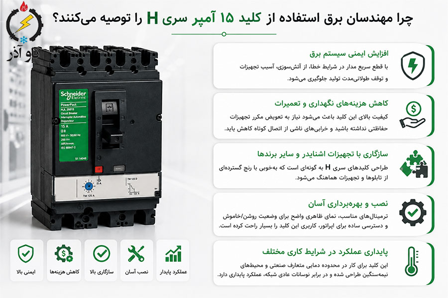 چرا مهندسان برق استفاده از کلید 15 آمپر سری H را توصیه میکنند؟