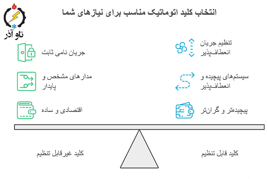 چه تفاوتی بین کلید اتوماتیک غیرقابل تنظیم و قابل تنظیم وجود دارد؟