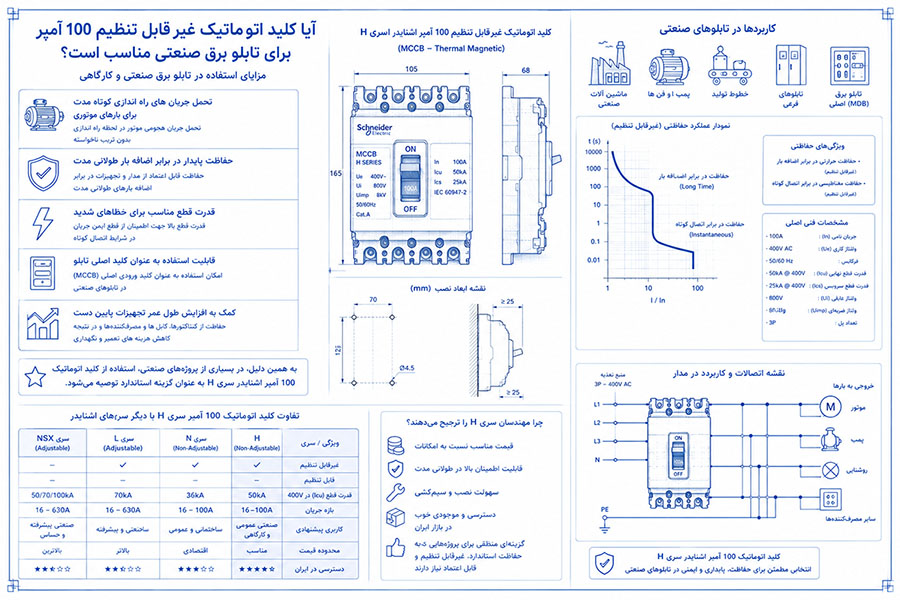 چه مزایایی برای تابلو برق صنعتی و کارگاهی دارد؟