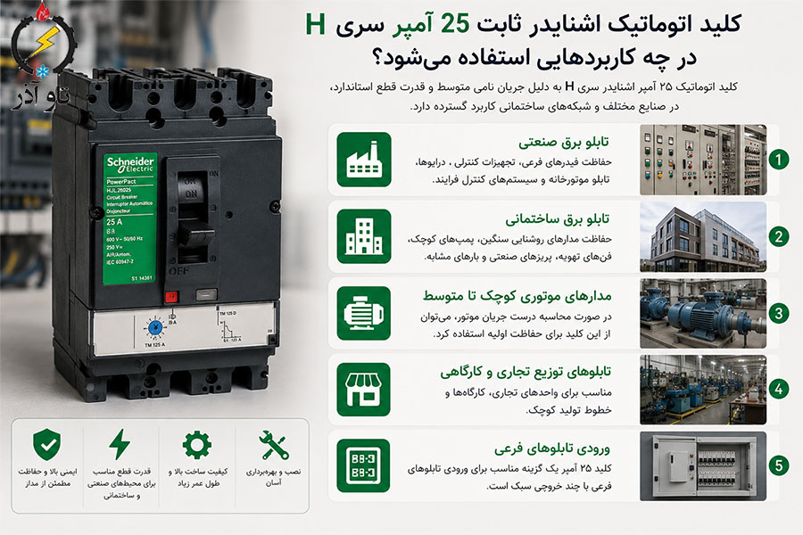 کلید اتوماتیک اشنایدر ثابت 25 آمپر سری H در چه کاربردهایی استفاده میشود؟ این کلید برای چه محیطها و بارهایی مناسب است؟
