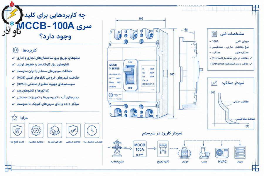 کلید اتوماتیک 100 آمپر اشنایدر سری H در کجا استفاده می‌شود؟
چه کاربردهایی برای کلید MCCB 100A سری H وجود دارد؟