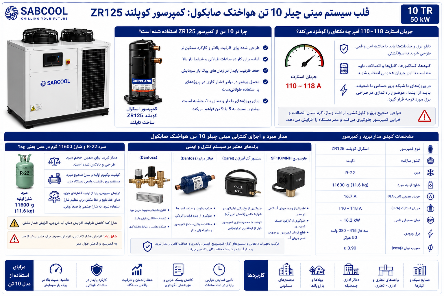 قلب سیستم مینی چیلر 10 تن هواخنک صابکول: کمپرسور کوپلند ZR125