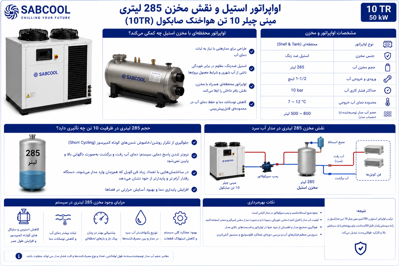اواپراتور استیل و نقش مخزن 285 لیتری مینی چیلر 10 تن هواخنک صابکول