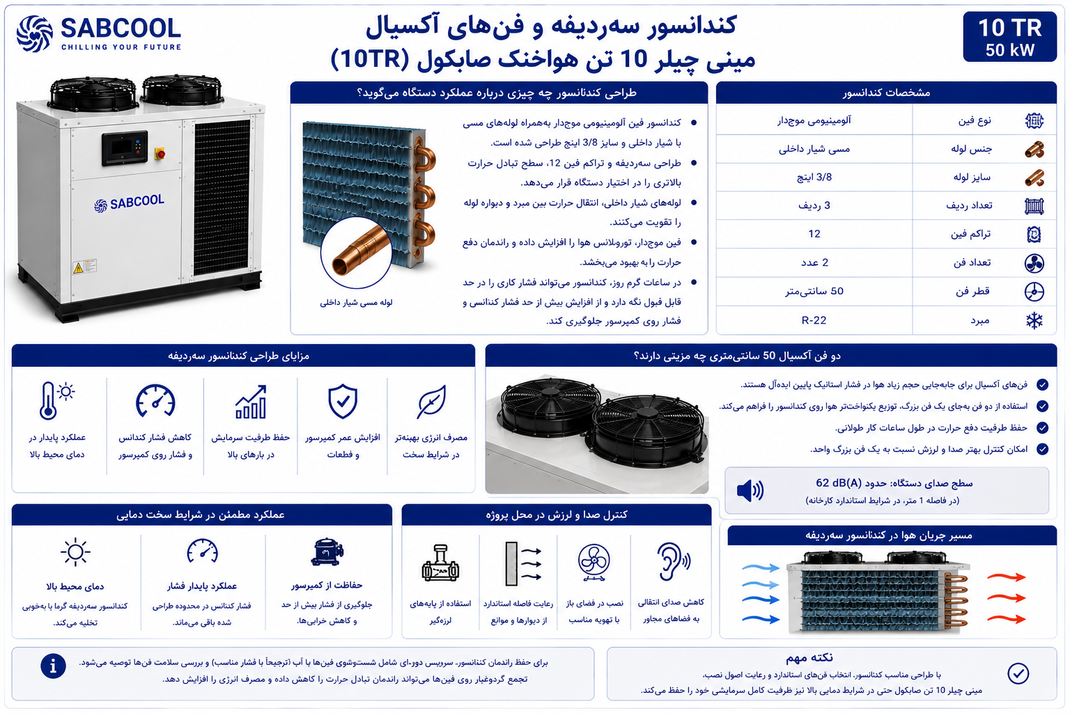 کندانسور سهردیفه و فنهای آکسیال مینی چیلر 10 تن هواخنک صابکول