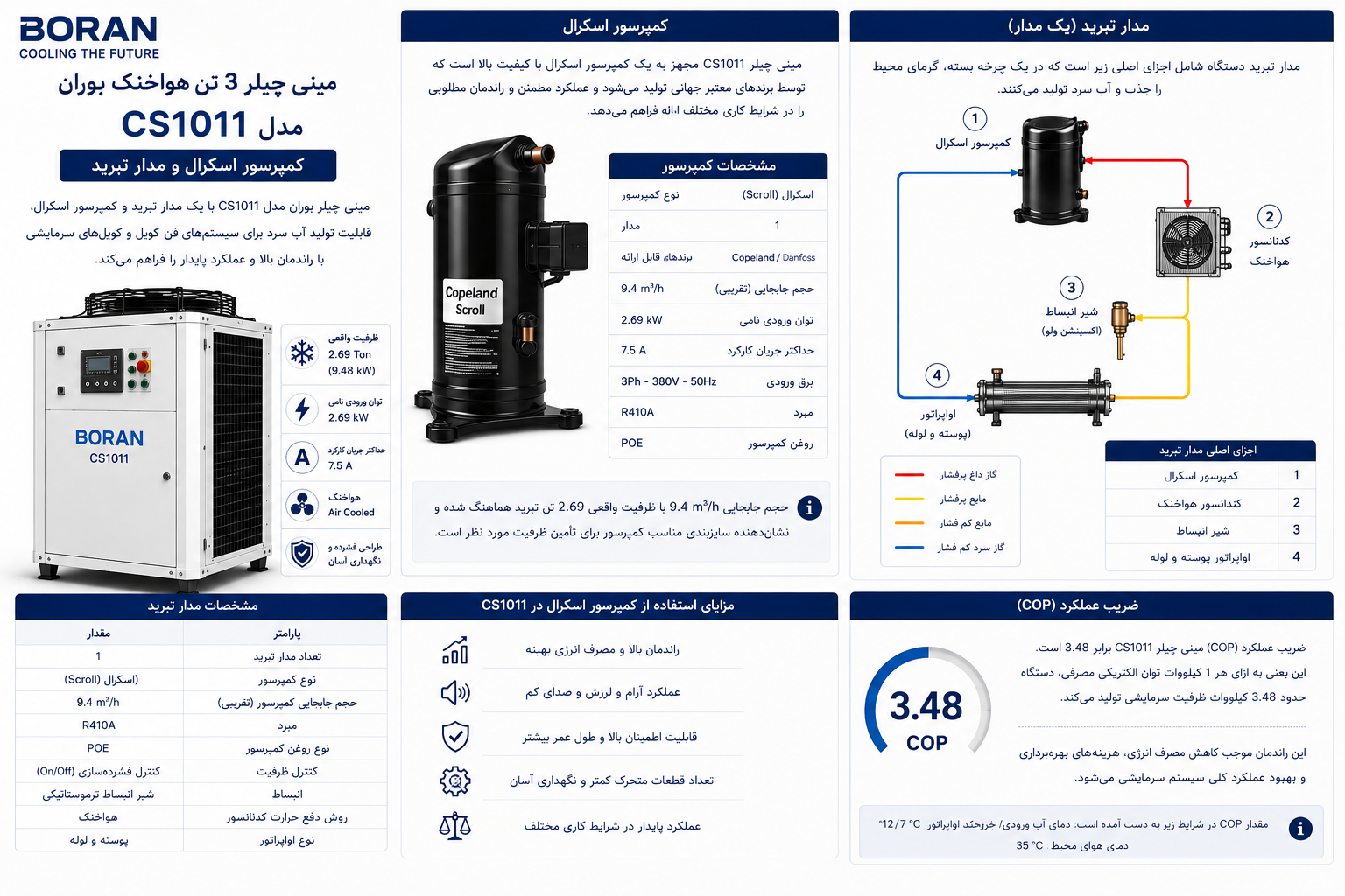 کمپرسور اسکرال و مدار تبرید مینی چیلر 3 تن هواخنک بوران