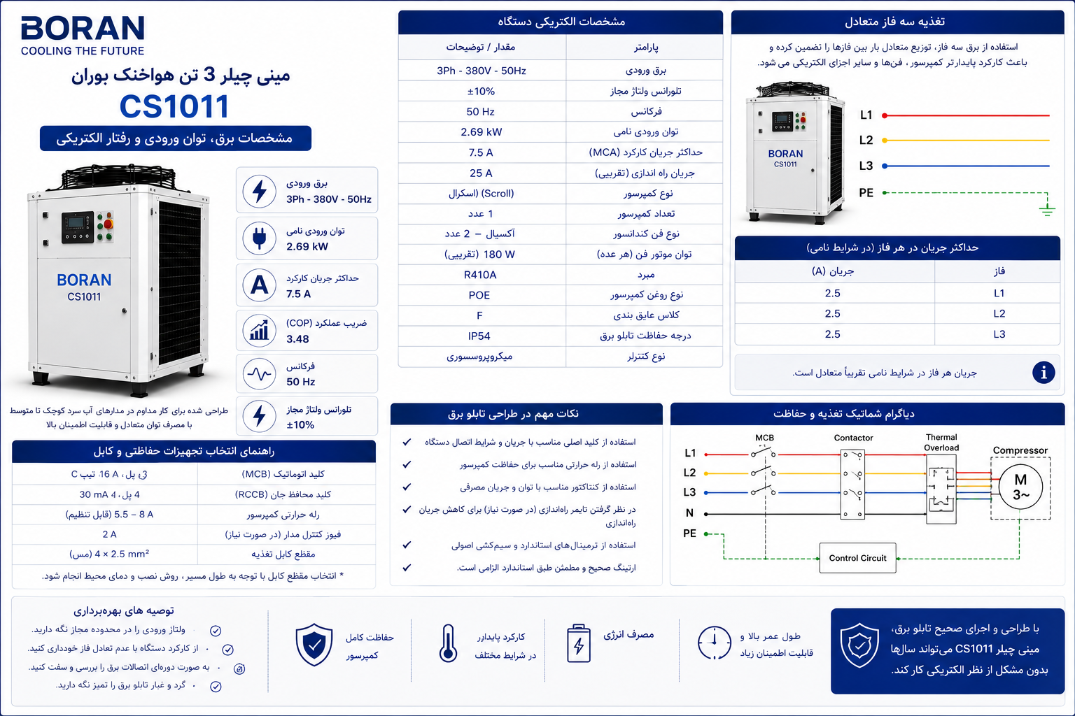 مشخصات برق، توان ورودی و رفتار الکتریکی مینی چیلر 3 تن هواخنک بوران