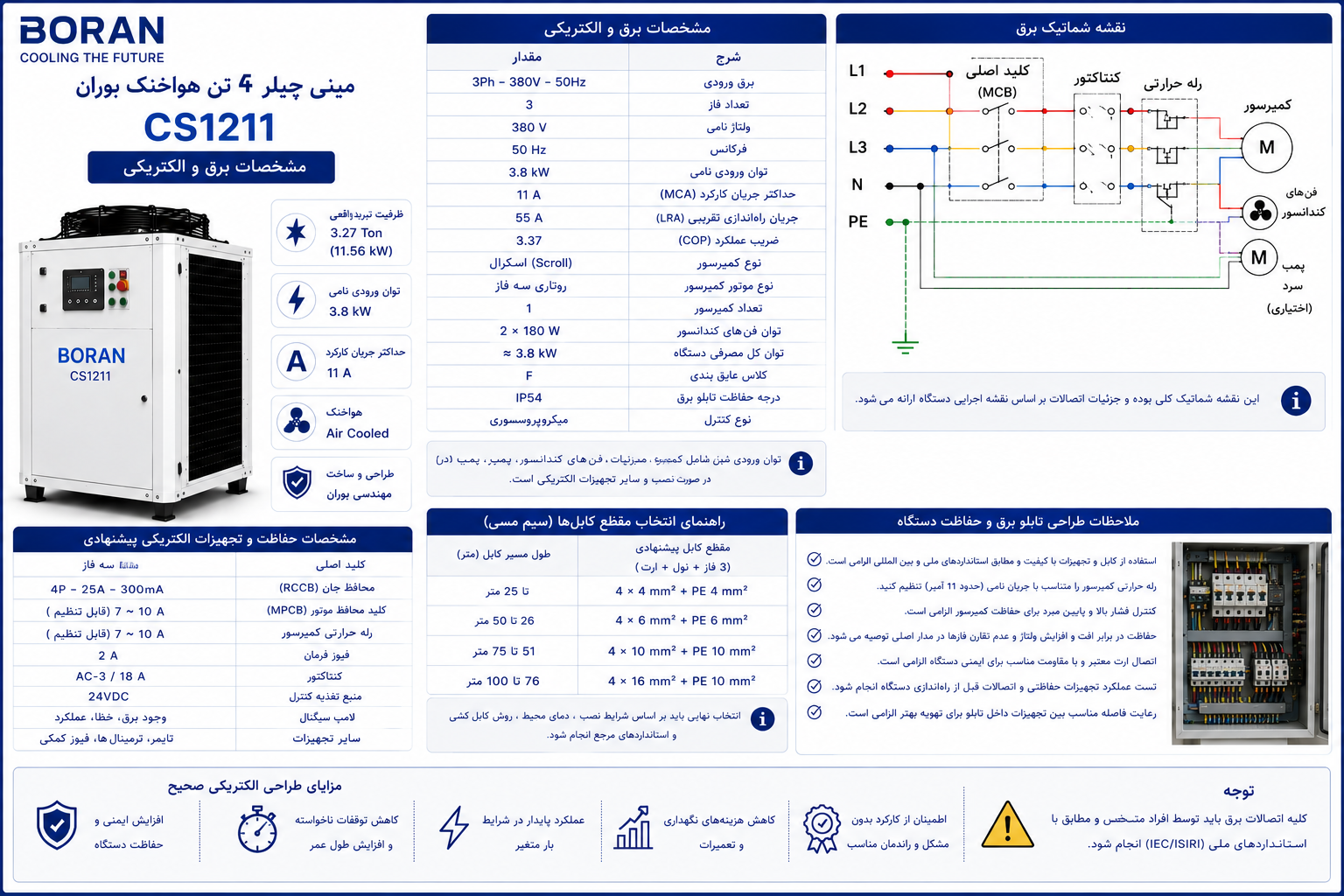 مشخصات برق، توان ورودی و رفتار الکتریکی دستگاه