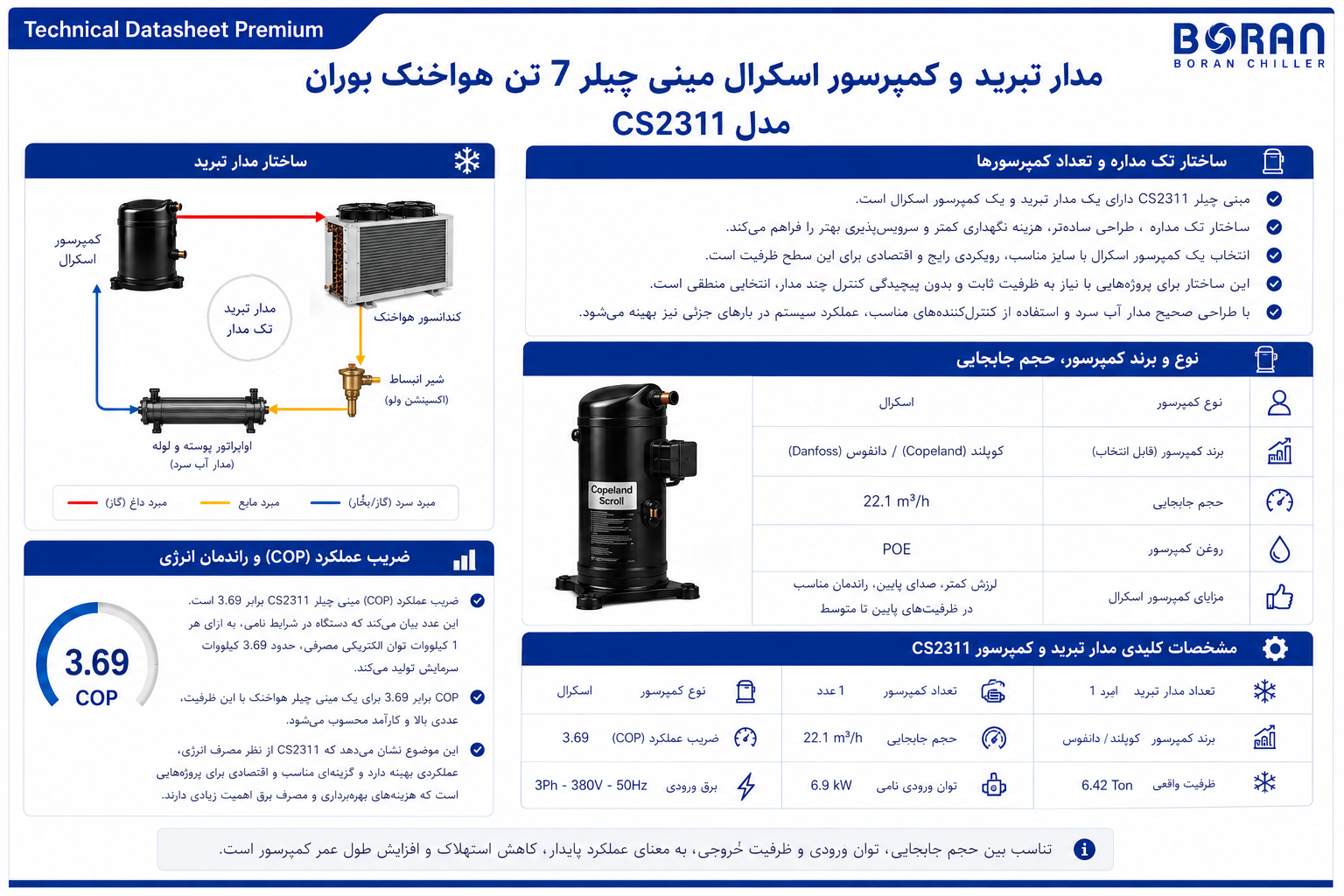 مدار تبرید و کمپرسور اسکرال مینی چیلر 7 تن هواخنک بوران
