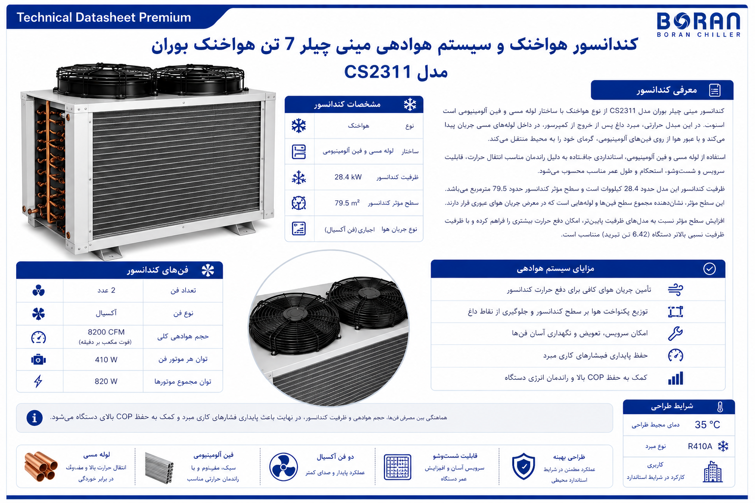 کندانسور هواخنک و سیستم هوادهی مینی چیلر 7 تن هواخنک بوران