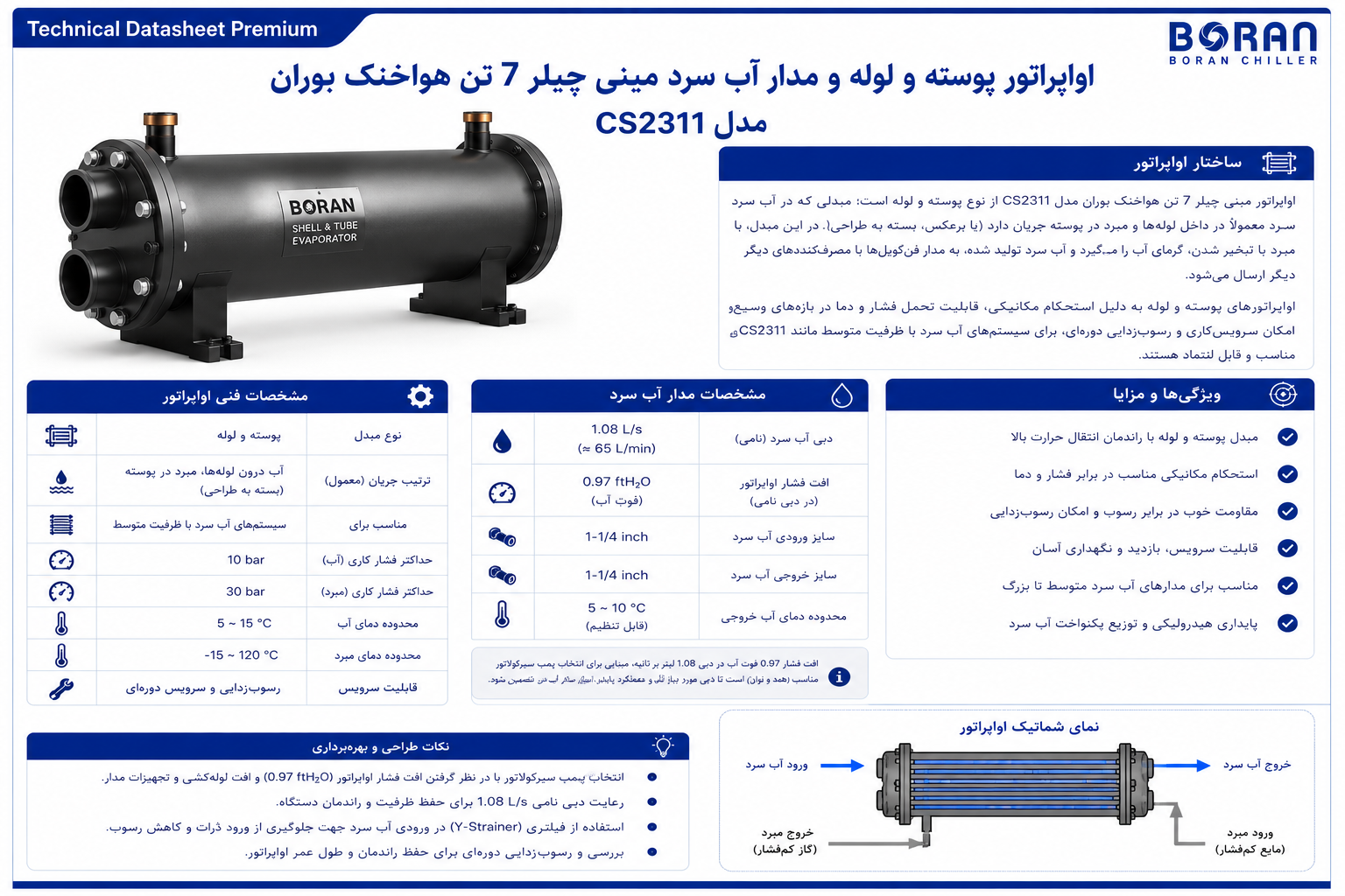 اواپراتور پوسته و لوله و مدار آب سرد مینی چیلر 7 تن هواخنک بوران
