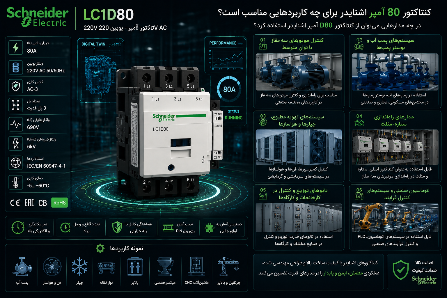 در چه مدارهایی میتوان از کنتاکتور D 80 آمپر اشنایدر استفاده کرد؟