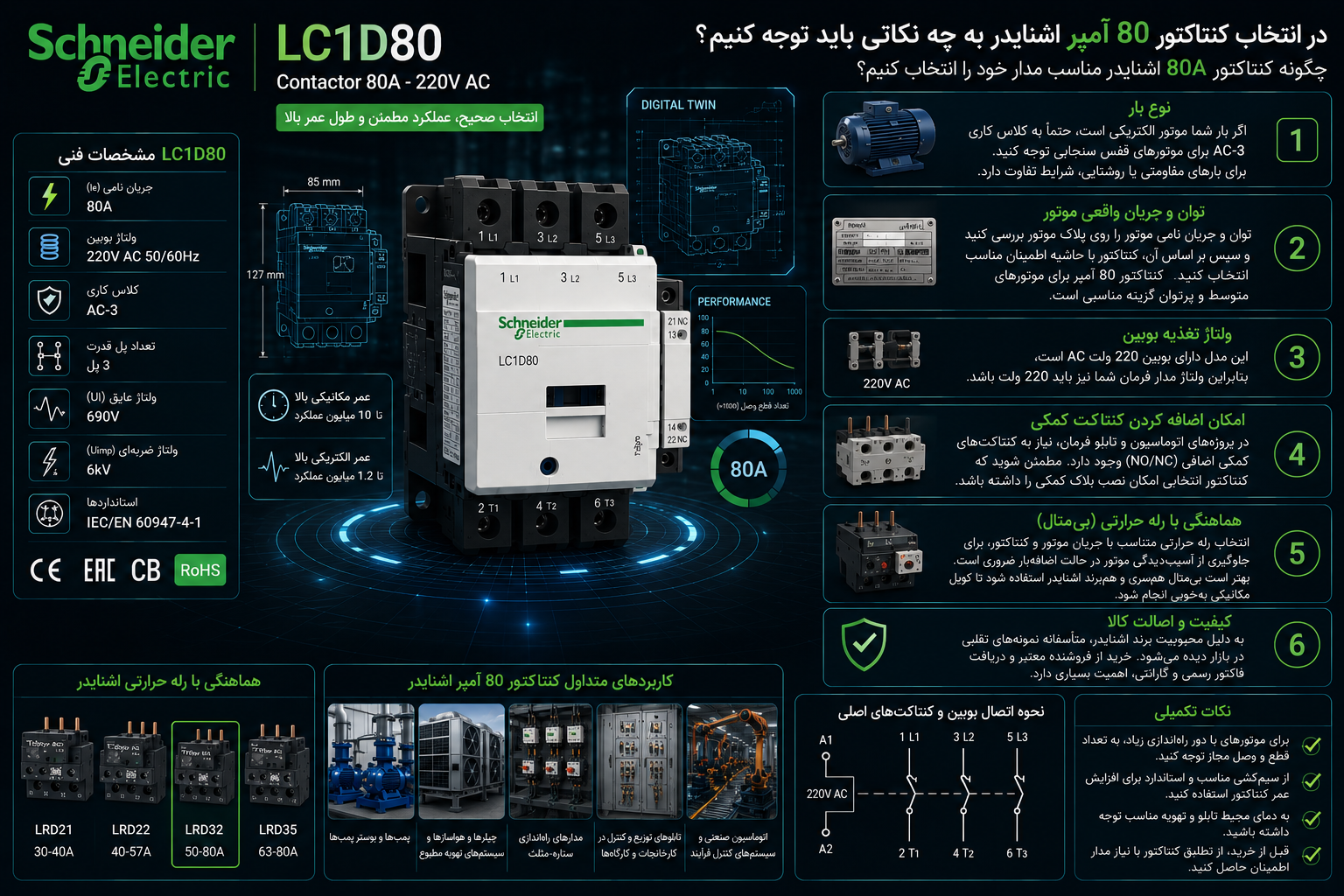 چگونه کنتاکتور 80A اشنایدر مناسب مدار خود را انتخاب کنیم؟