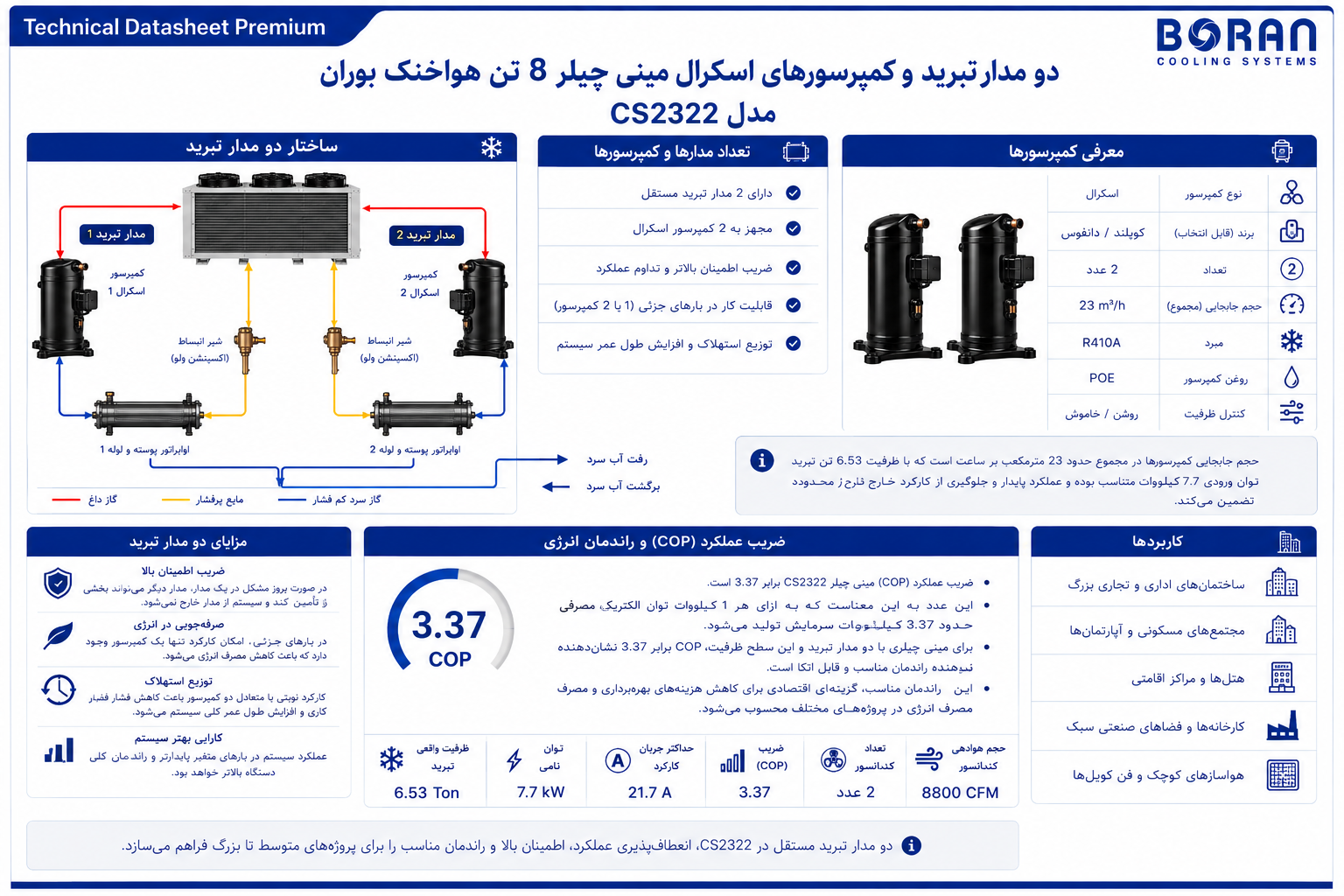 دو مدار تبرید و کمپرسورهای اسکرال مینی چیلر 8 تن هواخنک بوران
