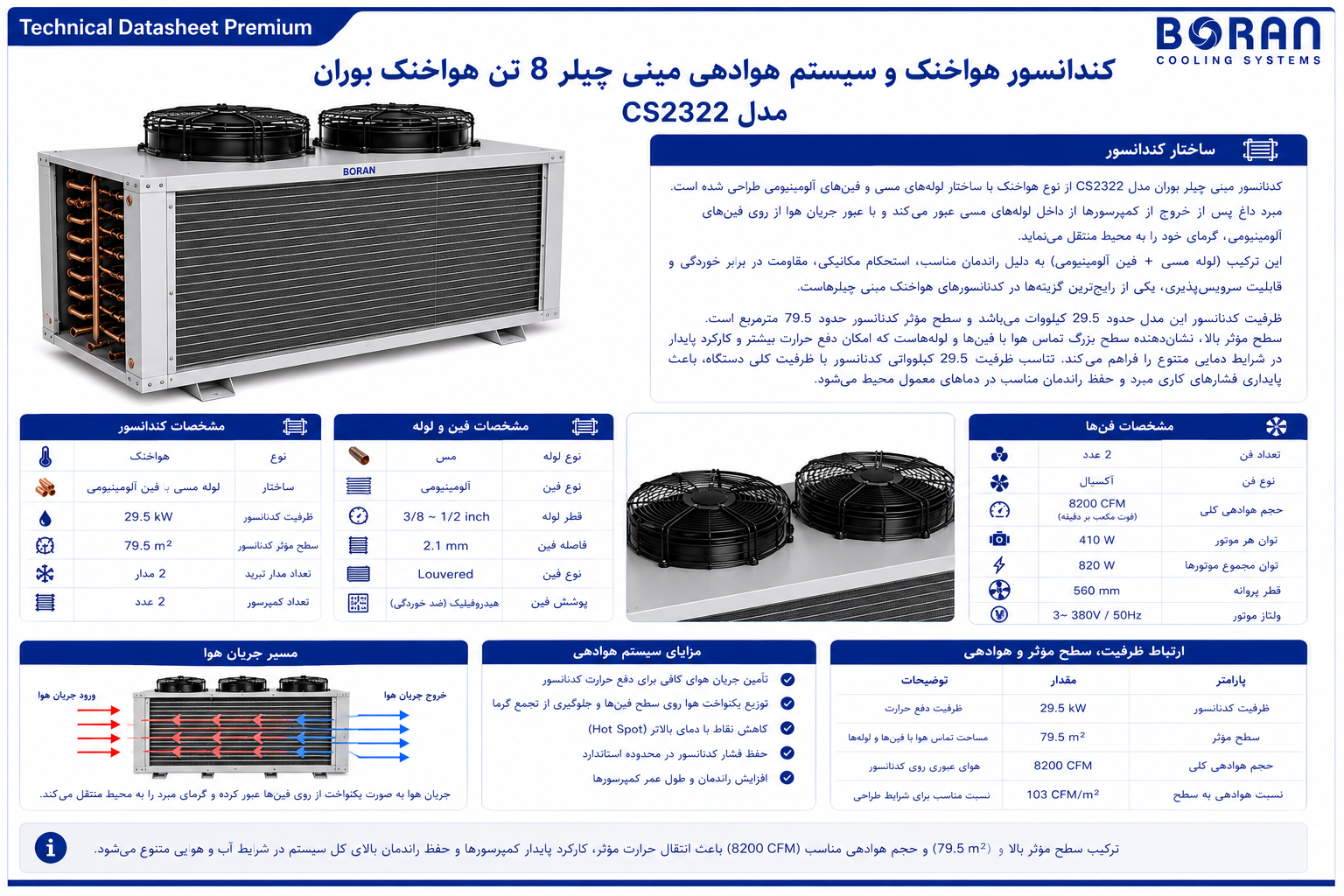 کندانسور هواخنک و سیستم هوادهی مینی چیلر 8 تن هواخنک بوران