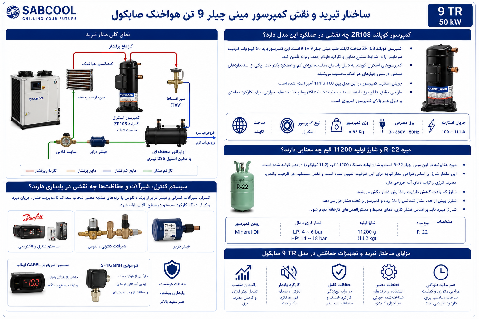 ساختار تبرید و نقش کمپرسور مینی چیلر 9 تن هواخنک صابکول