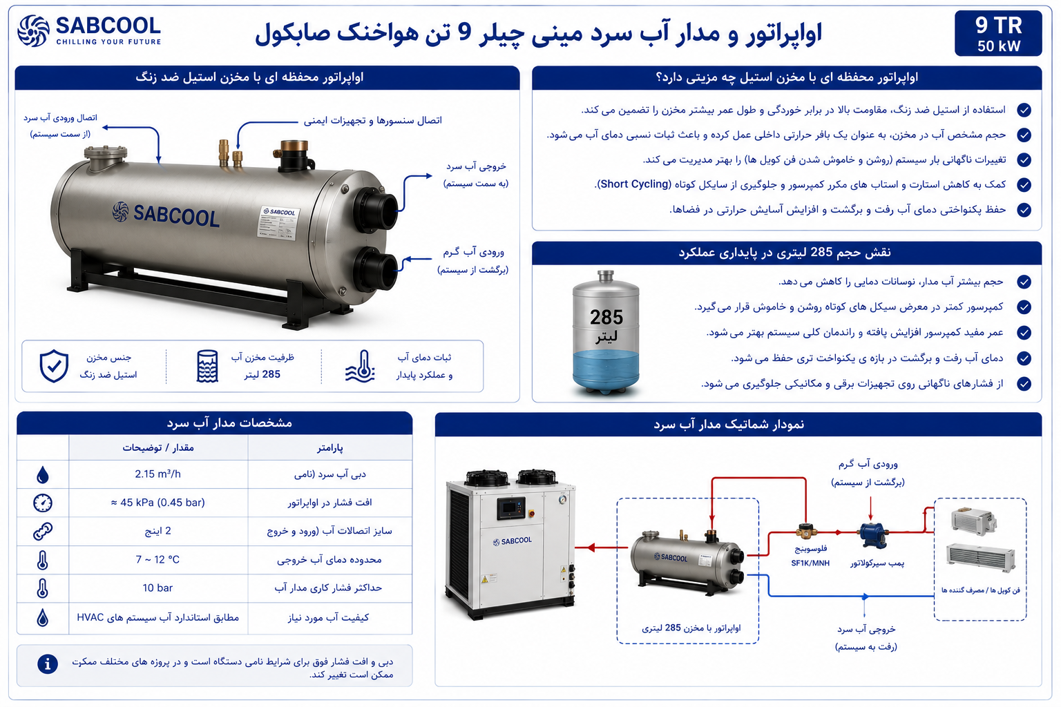 اواپراتور و مدار آب سرد مینی چیلر 9 تن هواخنک صابکول