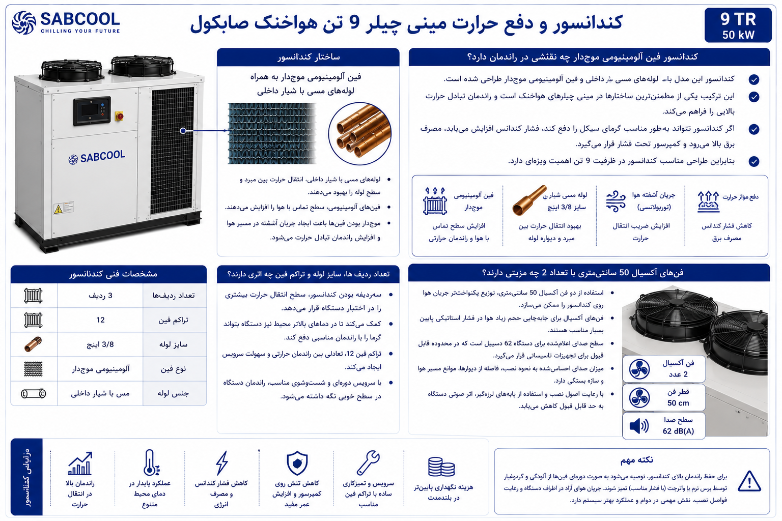 کندانسور و دفع حرارت مینی چیلر 9 تن هواخنک صابکول