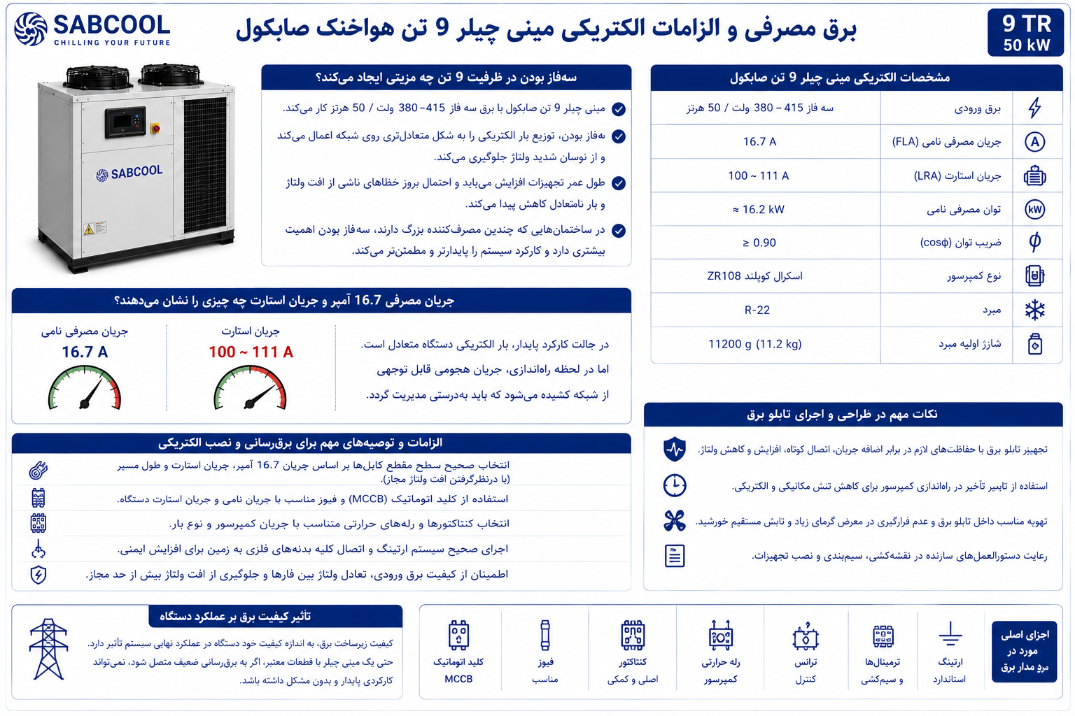 برق مصرفی و الزامات الکتریکی مینی چیلر 9 تن هواخنک صابکول