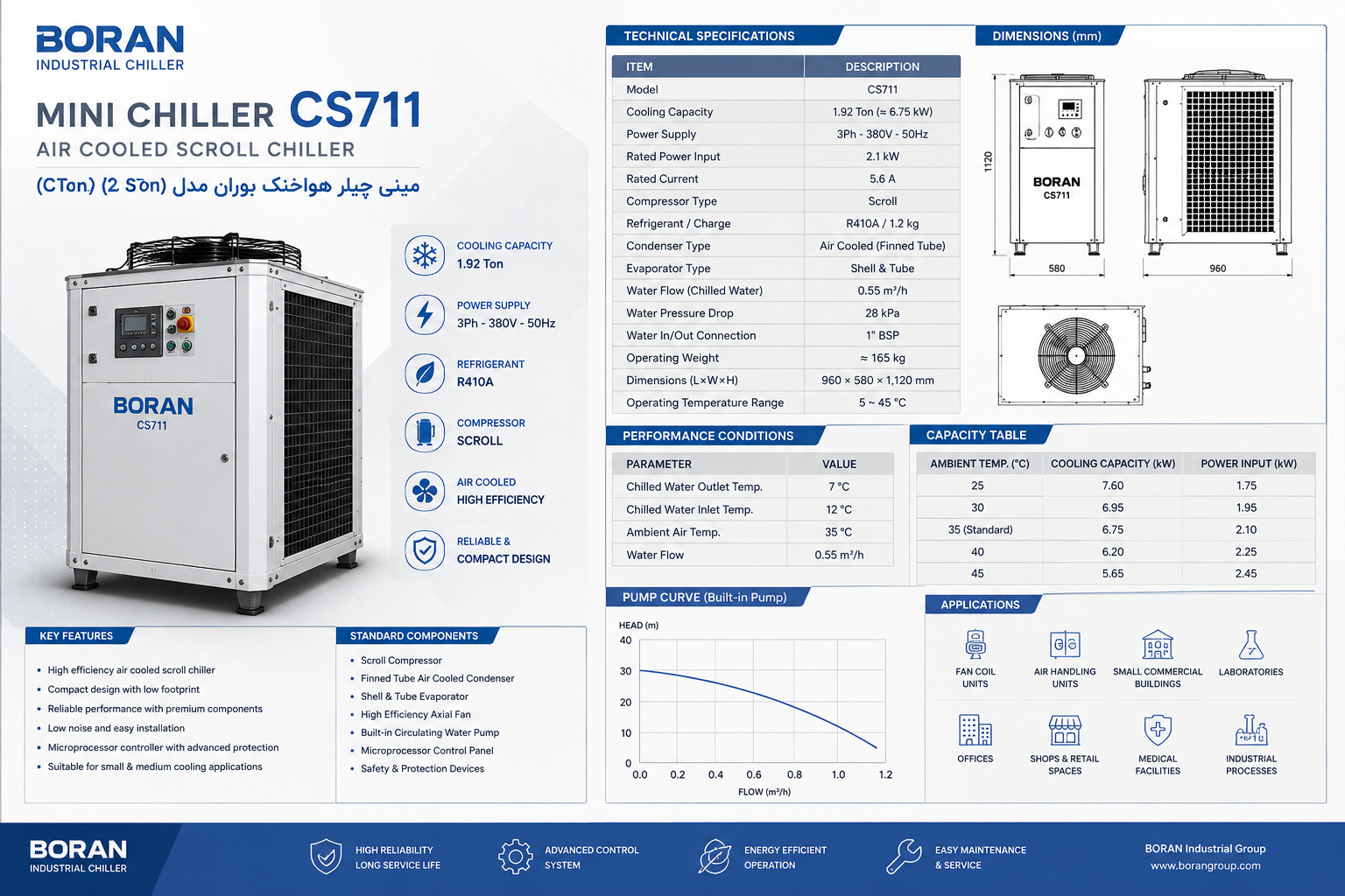 معرفی کلی و نقش مینی چیلر CS711 در سیستمهای سرمایش