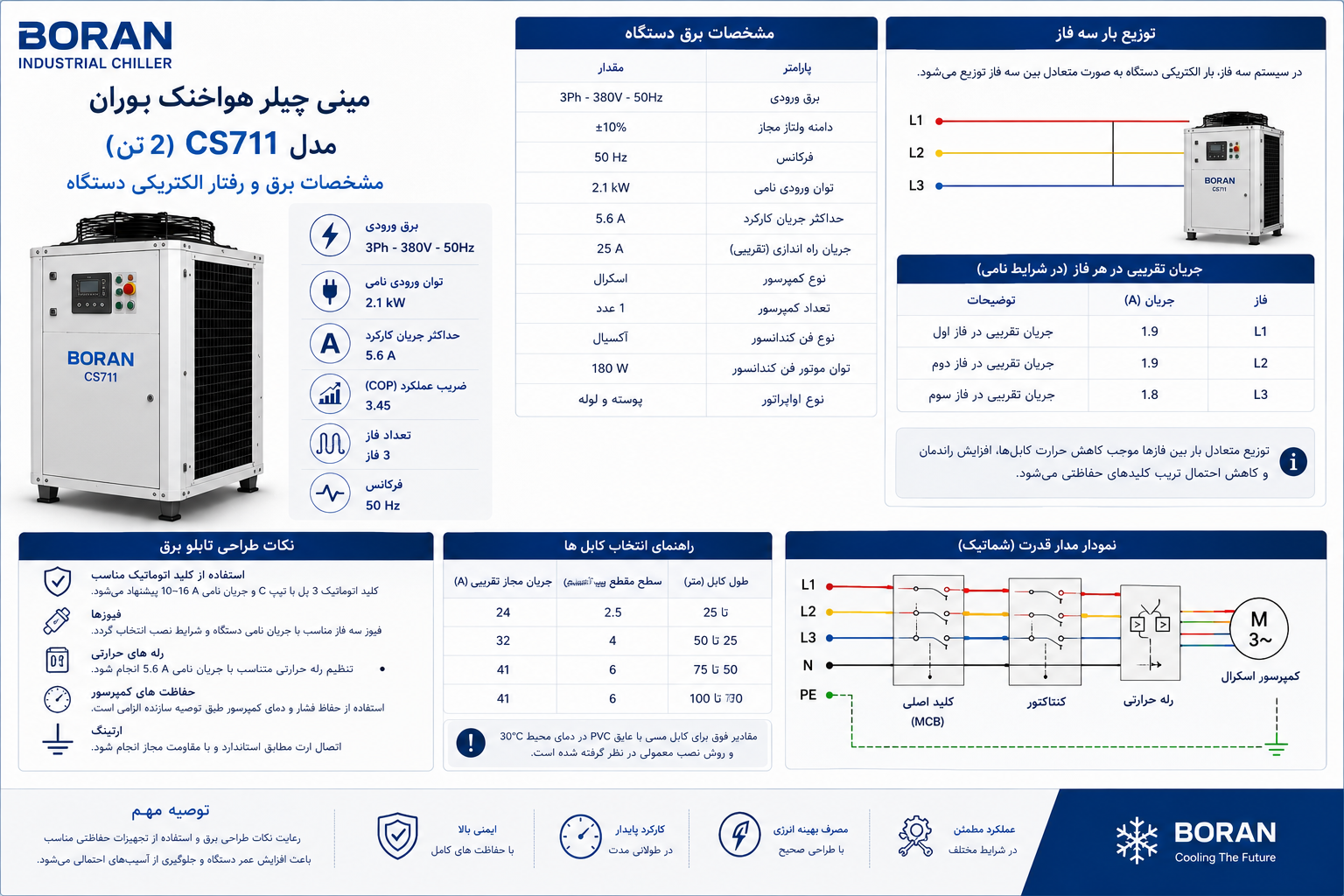 مشخصات برق، توان ورودی و رفتار الکتریکی دستگاه