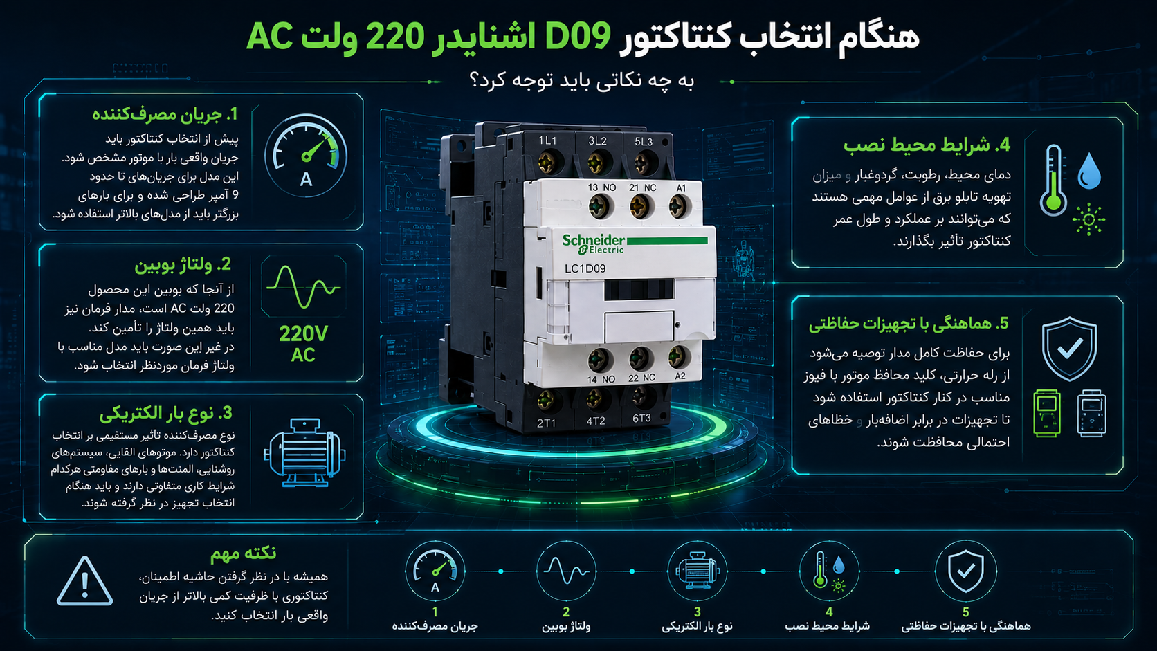 هنگام انتخاب این مدل به چه نکاتی باید توجه کرد؟