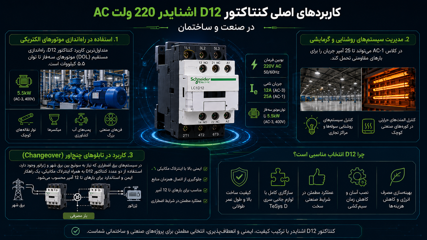 کاربردهای اصلی کنتاکتور D12 اشنایدر 220 ولت AC در صنعت و ساختمان چیست؟