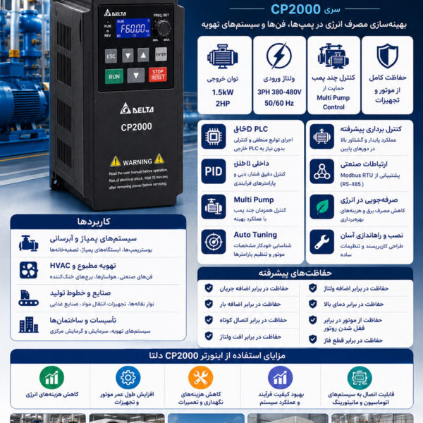 اینورتر سه فاز دلتا 1.5 کیلووات CP2000