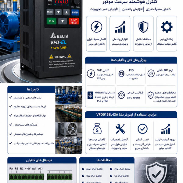 اینورتر صنعتی دلتا 1.5 کیلووات