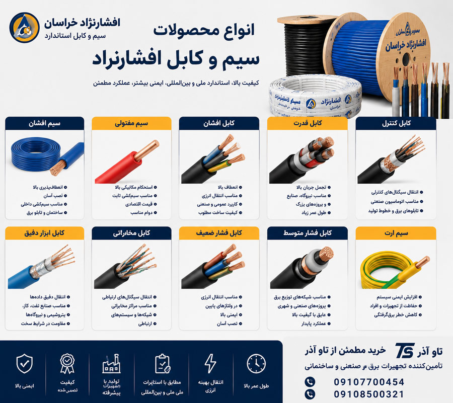 محصولات سیم و کابل افشارنژاد