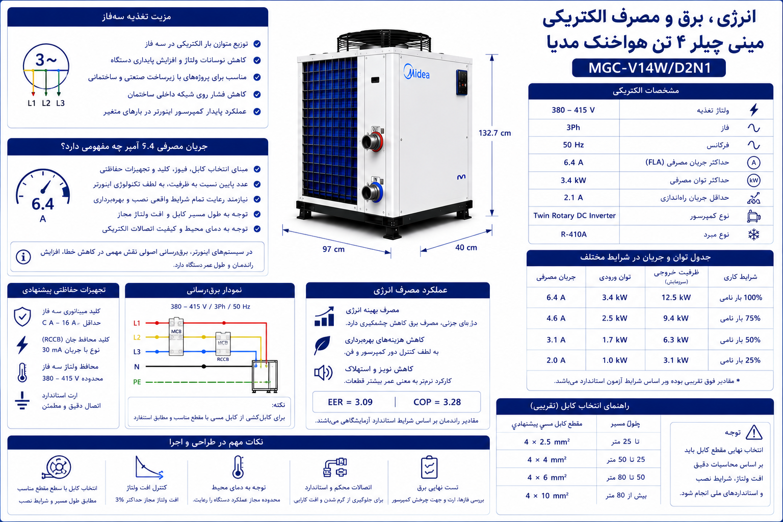 انرژی، برق و مصرف الکتریکی مینی چیلر 4 تن هواخنک مدیا